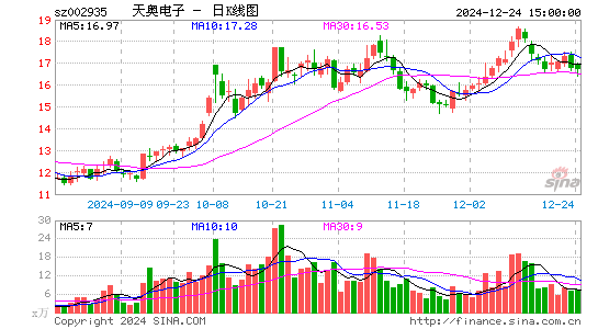 天奥电子