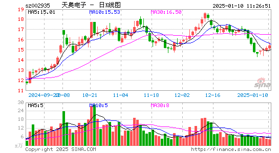 天奥电子