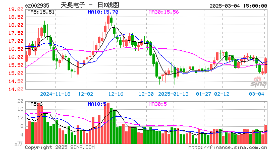 天奥电子