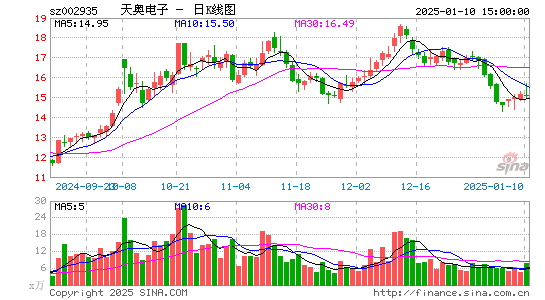 天奥电子