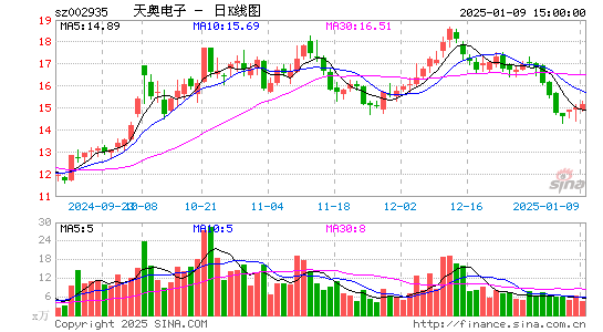 天奥电子