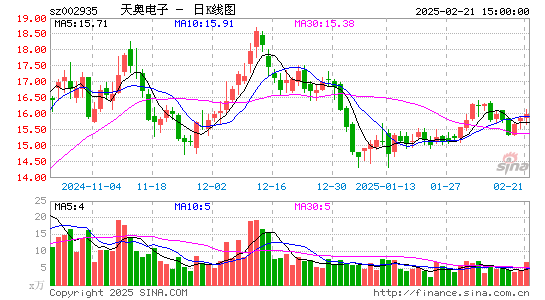 天奥电子