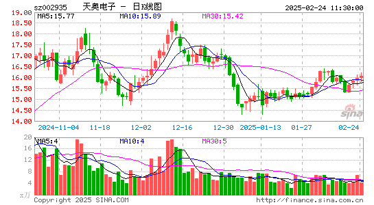 天奥电子