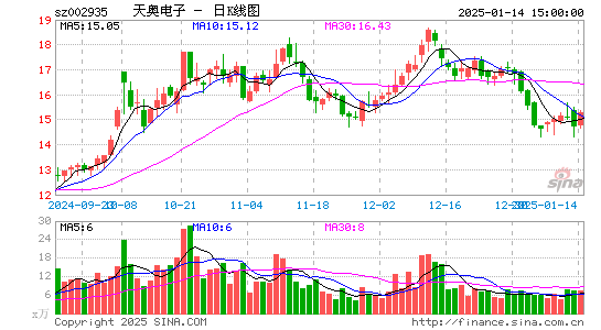 天奥电子