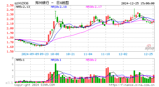 郑州银行