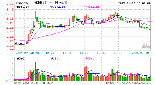 郑州银行