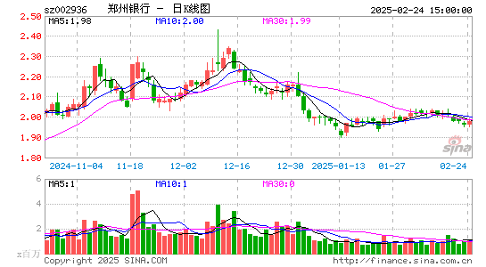 郑州银行