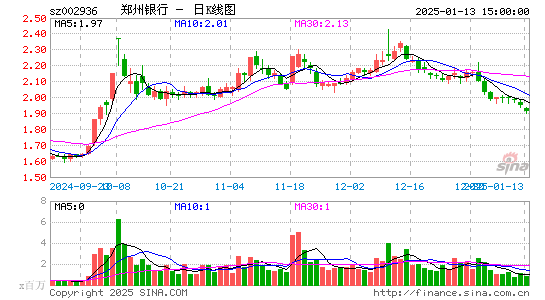 郑州银行