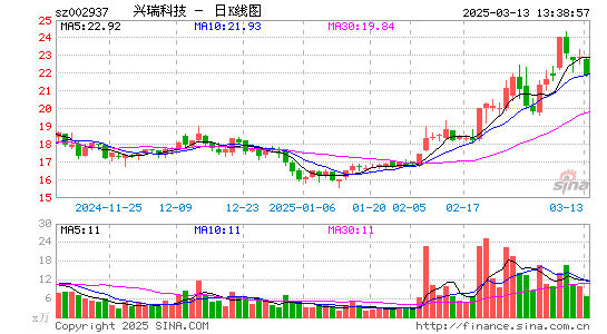 兴瑞科技