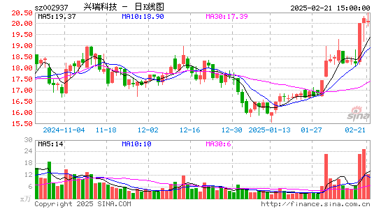 兴瑞科技