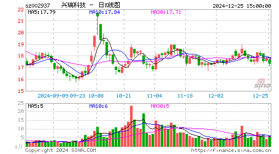 兴瑞科技