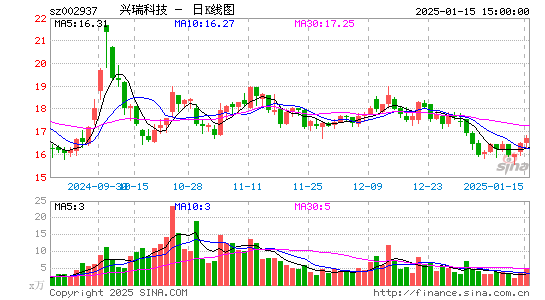 兴瑞科技