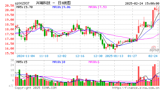 兴瑞科技