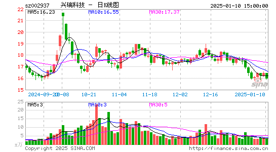 兴瑞科技