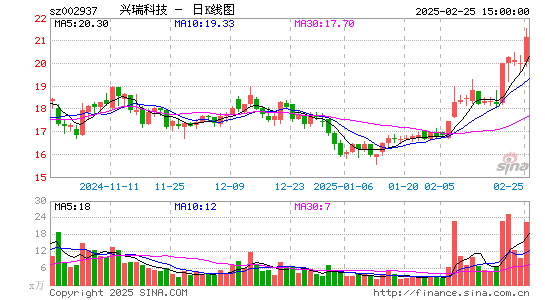 兴瑞科技