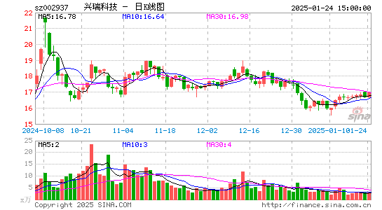 兴瑞科技