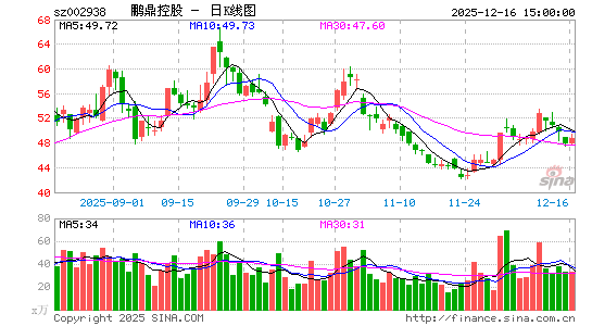 �����ع�