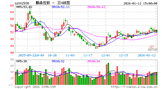 �����ع�