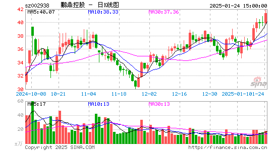 鹏鼎控股