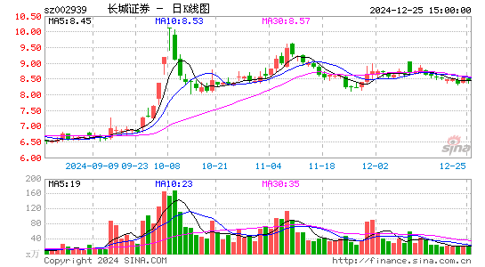 长城证券