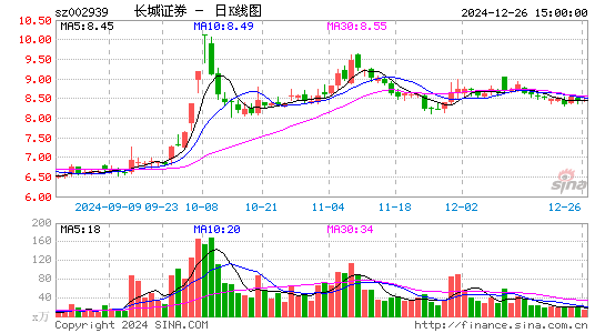 长城证券