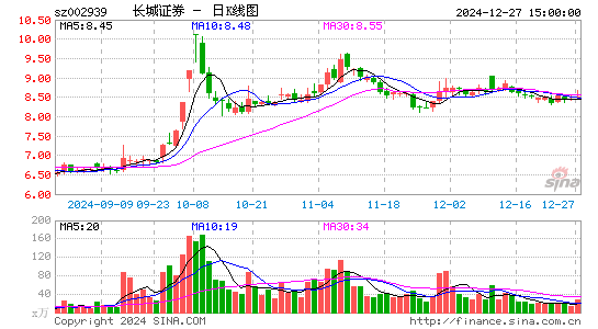 长城证券