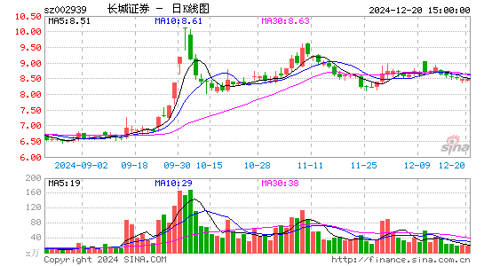 长城证券