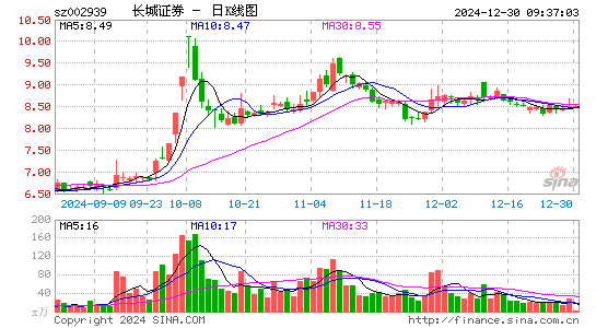 长城证券