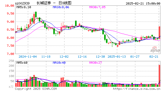 长城证券