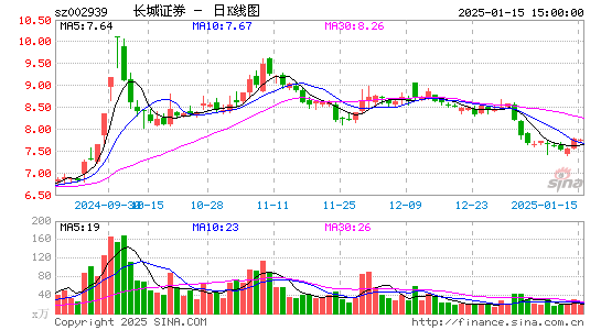 长城证券