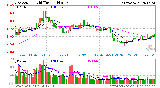 长城证券