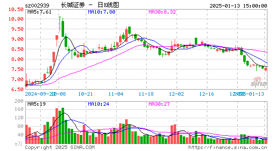 长城证券