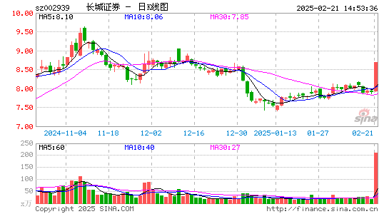 长城证券