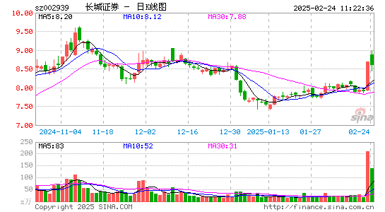 长城证券