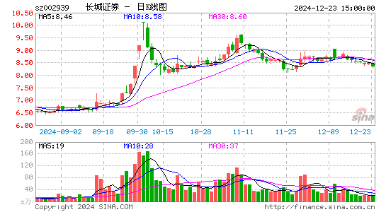 长城证券