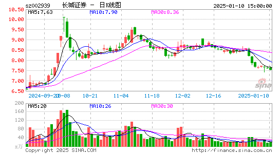 长城证券