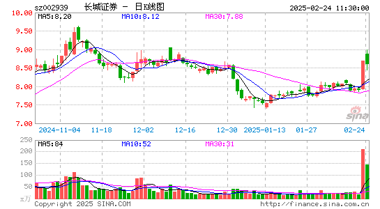 长城证券