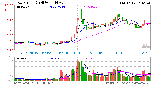 长城证券