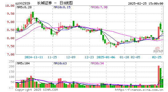 长城证券