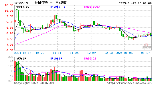 长城证券