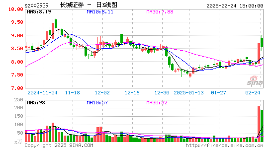 长城证券