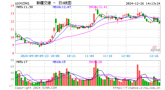 新疆交建