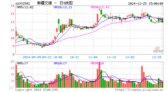 新疆交建