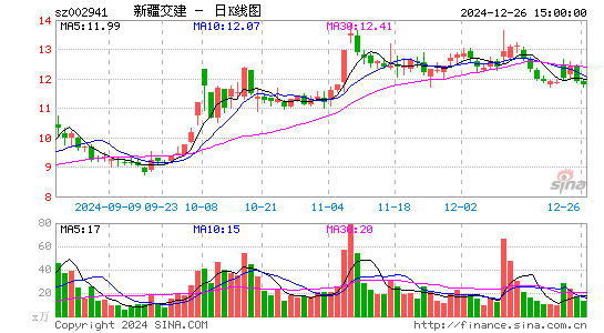 新疆交建