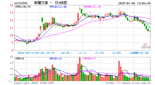 新疆交建