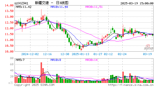 新疆交建