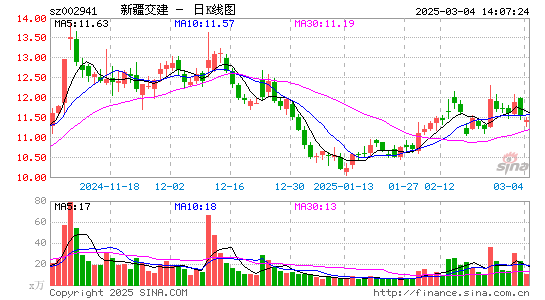 新疆交建