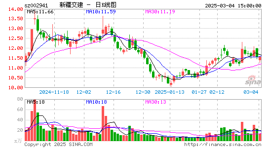 新疆交建