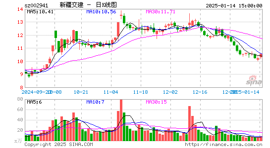 新疆交建