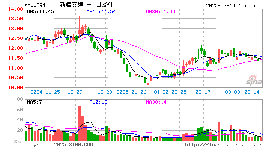 新疆交建